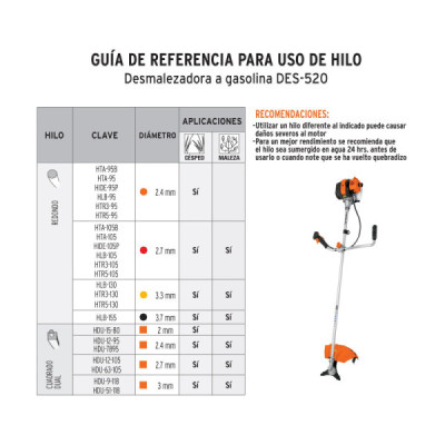 Guadañadora A Gasolina De 2 Hp, Corte De 18" Y 0.72 L/H Truper (DES-520)