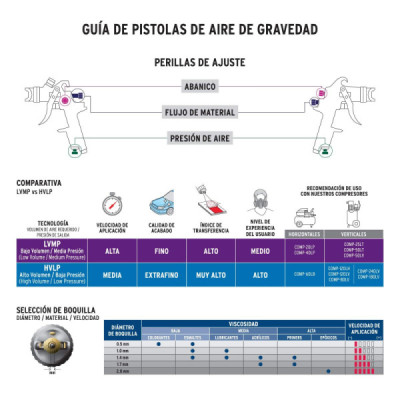 Pistola Para Pintar De Gravedad Hvlp 120 Ml, Boquilla 1.0 Mm Truper (PIPI-410)