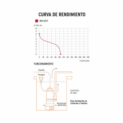 Bomba Sumergible De 1/2 Hp Para Agua Limpia Con Flotador Truper (BOS-1/2LP)