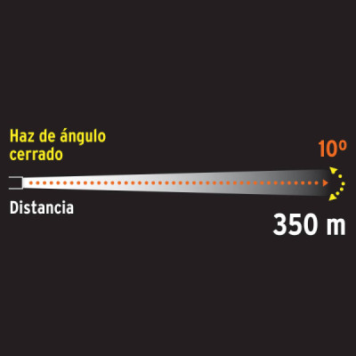 Linterna Recargable De Emergencia 350 M, Ip67, 300 Lumenes Truper (LARE-300)