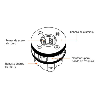 Dado Para Tarraja 3/4" Cuerda 14" Npt Y Cabezal De Acero Truper (D-850-3/4)