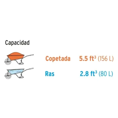 Carretilla Metálica De 80 Litros Pretul Neumática Reforzada