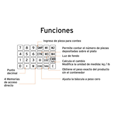 Báscula Electrónica Portátil Multifuncional Acero Inoxidable Truper (BASE-40)