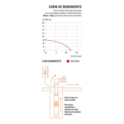 Bomba Sumergible Bala 1/2 Hp Acero Inoxidable, Agua Limpia Truper (BOS-1/2LM2)