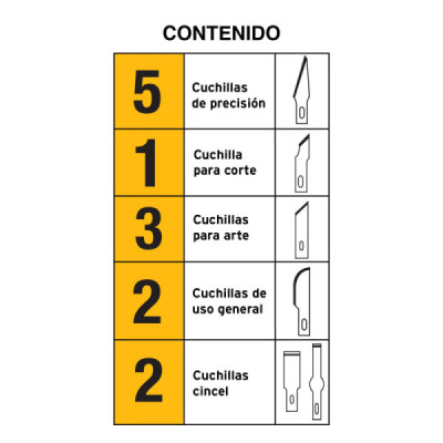 Juego Bisturíes Exacto Cutter Profesional Uso Rudo 13 Hojas Pretul (EXA-13P)