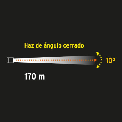 Linterna Recargable De Alta Potencia 200 Lm, 170 Metros Pretul (LIRE-145P)