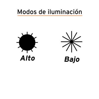 Linterna Recargable De Alta Potencia 200 Lm, 170 Metros Pretul (LIRE-145P)