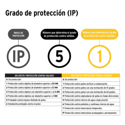 Linterna Recargable De Alta Potencia 200 Lm, 170 Metros Pretul (LIRE-145P)