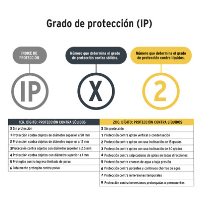 Linterna Minero 100 Lm 14 M De Pilas Ipx2 Pretul 3 Funciones (LI-CA-3AAAP)