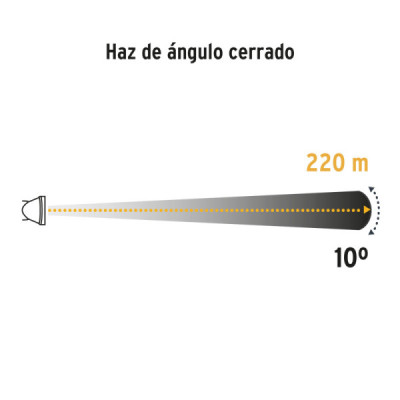 Linterna Tipo Minero Recargable 95 Lm Pretul Distancia 220 M (LI-CA-90RP)