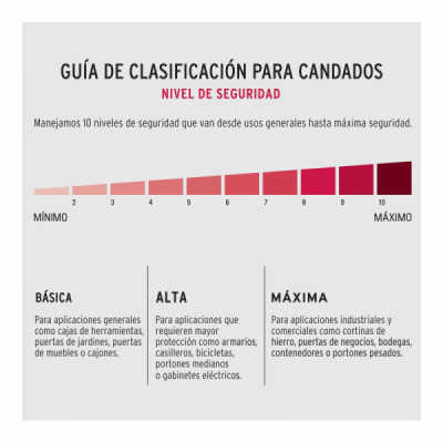 Candado Corto 65 Mm De Acero Máxima Seguridad Con 3 Llaves Hermex (CA-65Q)