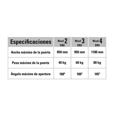 Cierre De Puerta Hidráulico Para Puertas De 40 Kg A 80 Kg Hermex (CIPU)