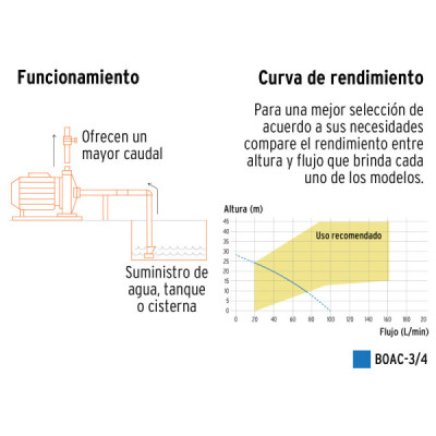 Bomba Centrífuga Europea 3/4hp Truper Expert Altura 28m (BOAC-3/4)