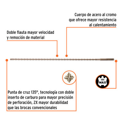 Broca Sds Max Concreto 5/8''x36'' Truper Cruz Doble Flauta (BSM-5/8X36)