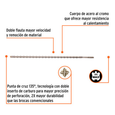 Broca Sds Max Concreto 1''x36'' Truper Cruz Doble Flauta (BSM-1X36)