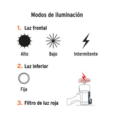 Linterna Reflector Led 2000lm Truper Tipo Batería Recargable (LARE-2000)