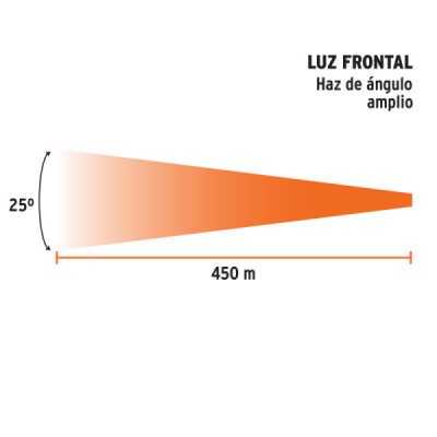Linterna Reflector Led 2000lm Truper Tipo Batería Recargable (LARE-2000)