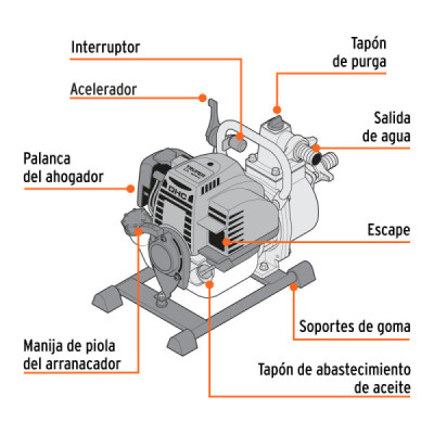 Motobomba Gasolina Autocebante 1.1/3 Hp Truper 110l/min (MOTB-14) Motobomba Gasolina Autocebante 1.1/3 Hp Truper 110l/min (MOTB-14)