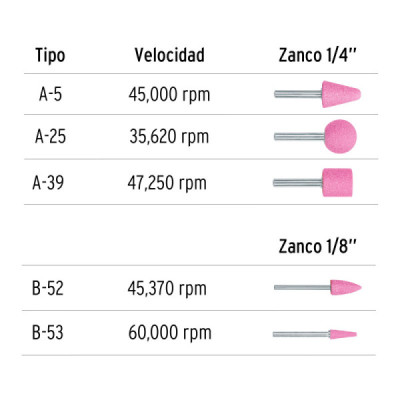 Set 5 Piedras Montadas Fresas 1/4'' 1/8'' Truper Uso General (102632) Set 5 Piedras Montadas Fresas 1/4'' 1/8'' Truper Uso General (102632)