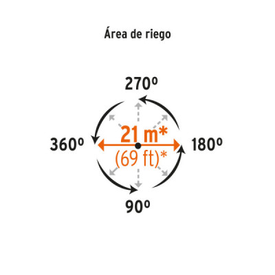 Aspersor Metálico 1 Vía Estaca 20 Cm Truper Doble Chorro (DOS-11)