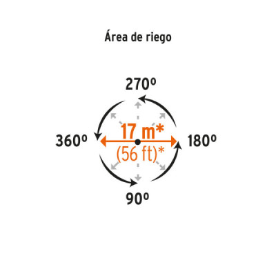Aspersor Plástico 2 Vías Estaca 20cm Truper Limitador Riego (ASP-P11X) Aspersor Plástico 2 Vías Estaca 20cm Truper Limitador Riego (ASP-P11X)