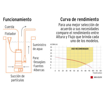 Bomba Sumergible 1/2hp 97l/m Agua Limpia Truper Altura 18m (BOS-1/2LPX)