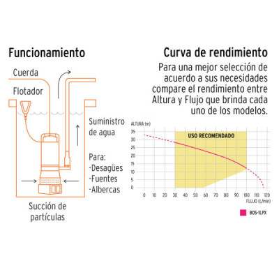 Bomba Sumergible 1hp 117l/m Agua Limpia Truper Altura 33m (BOS-1LPX)