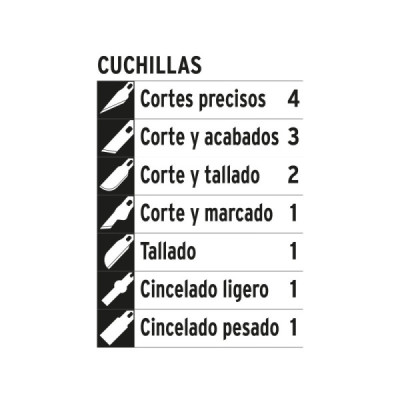 Juego Bisturíes Cutter Tipo Lápiz Sk2 Truper 13 Cuchillas (EXA-11)
