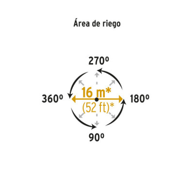 Aspersor Riego Plástico 20 M Pretul Estaca 1 Vía Limitador (ASPRO-11)