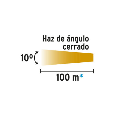 Linterna Led Recargable 50lm Plana Pretul Iluminación Fija (24050)