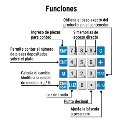 Báscula Electrónica Multifuncional Portable 30 Kg Lcd Pretul (BASE-30P)