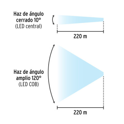 Linterna Cabeza Minero 180 Lm Recargable Pretul Imán Led Cob (LI-CA-110RP)