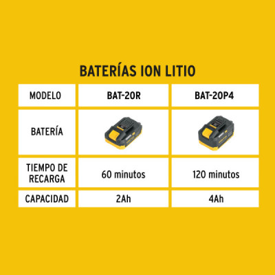 Cargador Dual Batería Herramientas Inalámbricas 20v Pretul (29919)