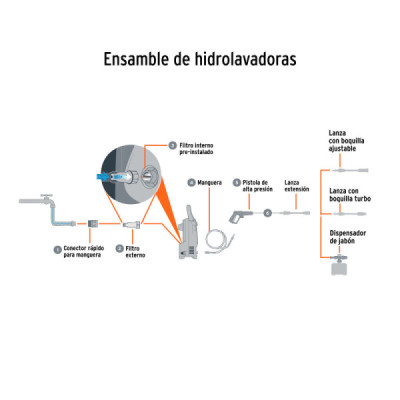 Hidrolavadora Eléctrica 1500 Psi 1400 W Truper Con Jabonera (HILA-1500)