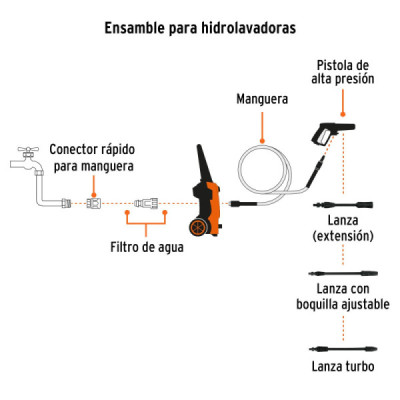 Hidrolavadora Eléctrica 1800 Psi 1500 W Truper Con Jabonera (HILA-1800)
